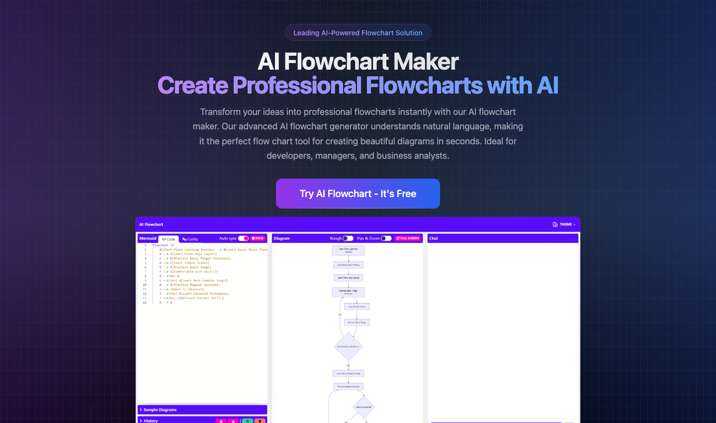 AI Flowchart Maker