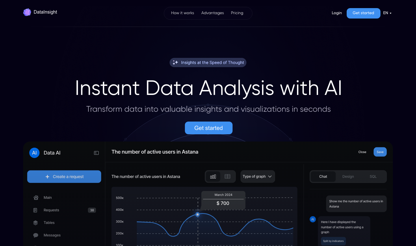 DataInsight